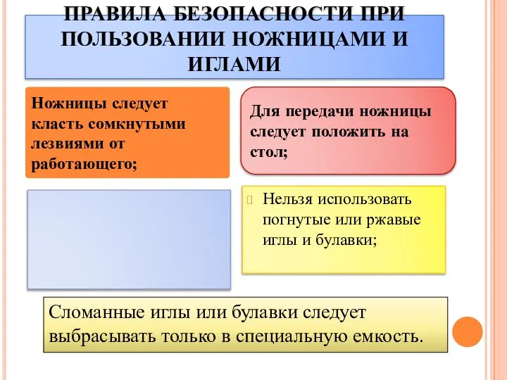 ПРАВИЛА БЕЗОПАСНОСТИ ПРИ ПОЛЬЗОВАНИИ НОЖНИЦАМИ И ИГЛАМИ Нельзя использовать погнутые или