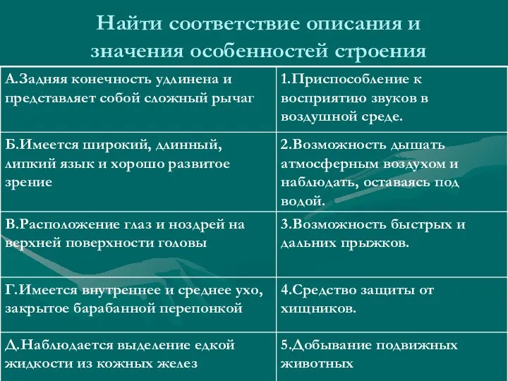 Найти соответствие описания и значения особенностей строения