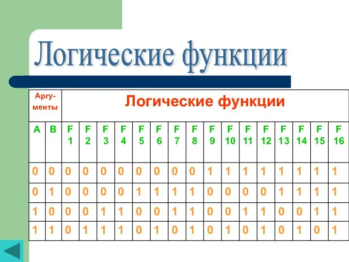 Логические функции