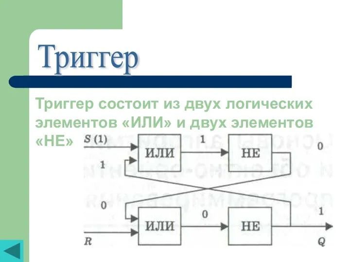 Триггер Триггер состоит из двух логических элементов «ИЛИ» и двух элементов «НЕ»