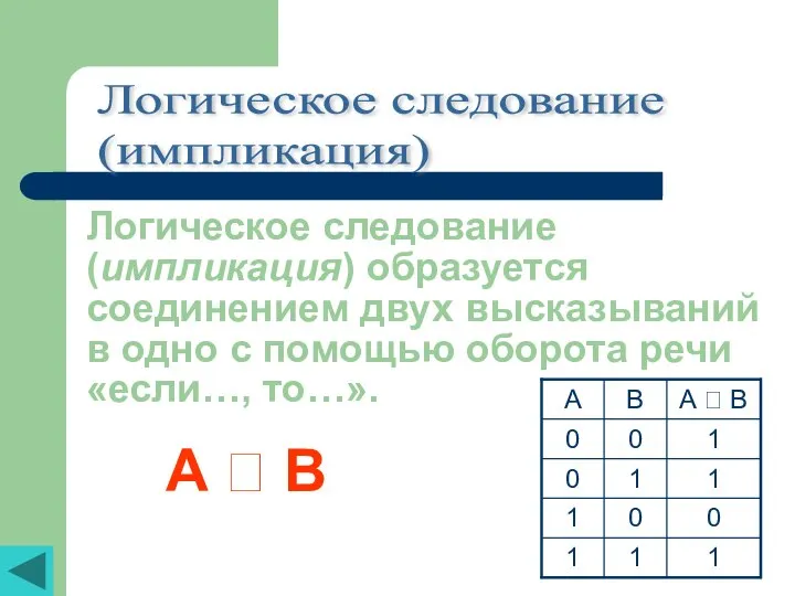 Логическое следование (импликация) Логическое следование (импликация) образуется соединением двух высказываний в