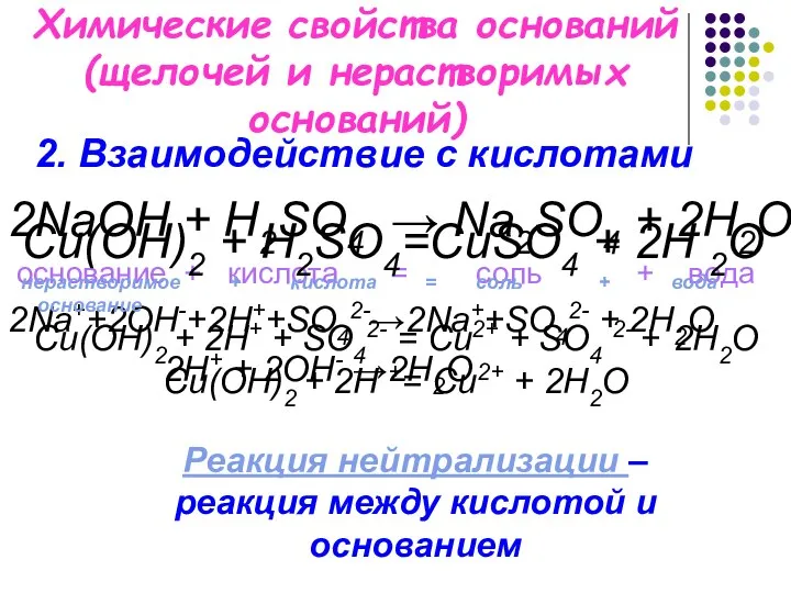 Химические свойства оснований (щелочей и нерастворимых оснований) 2NaOH + H2SO4 →