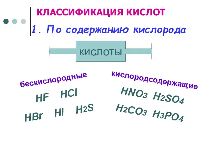 КЛАССИФИКАЦИЯ КИСЛОТ бескислородные HF HCl HBr HI H2S 1. По содержанию