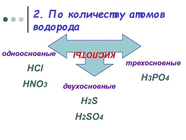 2. По количеству атомов водорода КИСЛОТЫ одноосновные HCl HNO3 двухосновные H2S H2SO4 трехосновные H3PO4