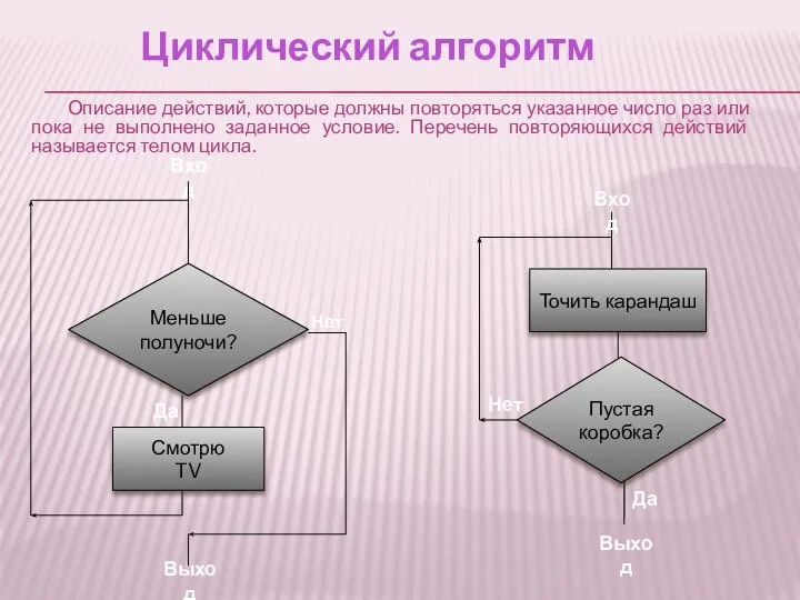 Циклический алгоритм Меньше полуночи? Смотрю TV Нет Вход Выход Да Описание