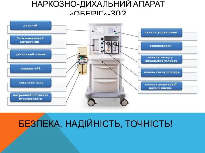 НАРКОЗНО-ДИХАЛЬНИЙ АПАРАТ «ОБЕРІГ»-302 БЕЗПЕКА, НАДІЙНІСТЬ, ТОЧНІСТЬ!