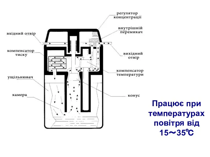 Працює при температурах повітря від 15～35℃