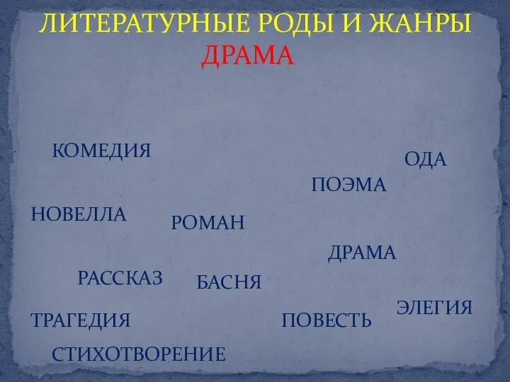 ЛИТЕРАТУРНЫЕ РОДЫ И ЖАНРЫ ДРАМА КОМЕДИЯ РОМАН ПОЭМА ОДА ПОВЕСТЬ ДРАМА