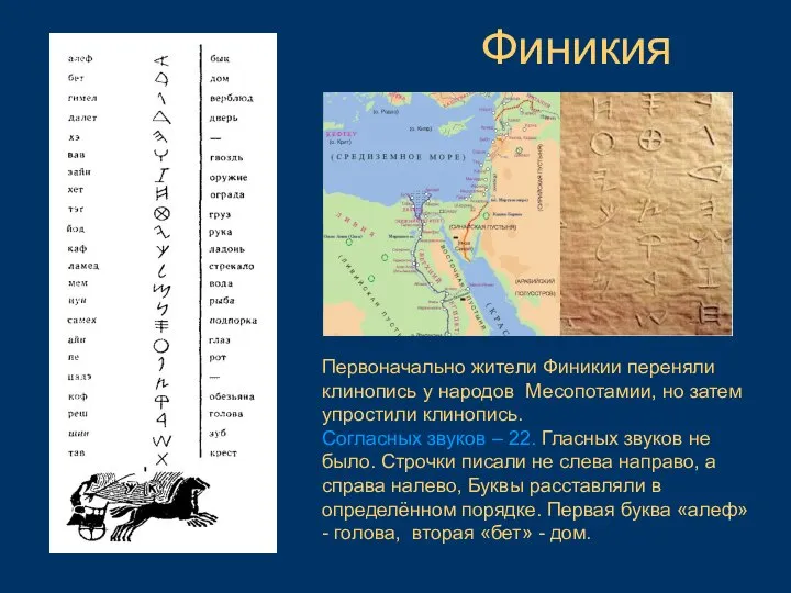 Финикия Первоначально жители Финикии переняли клинопись у народов Месопотамии, но затем