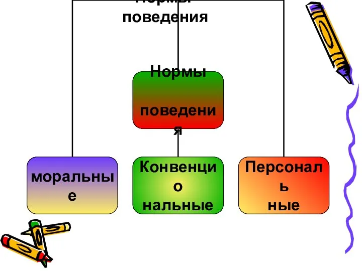 Нормы поведения