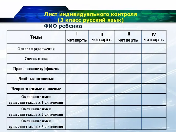 Лист индивидуального контроля (3 класс русский язык) ФИО ребенка________________