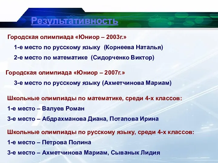 Результативность Городская олимпиада «Юниор – 2003г.» 1-е место по русскому языку