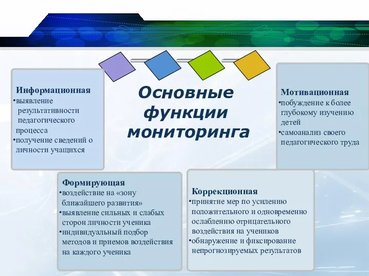 Информационная выявление результативности педагогического процесса получение сведений о личности учащихся Мотивационная