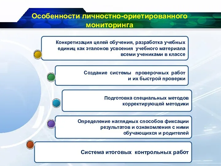 Система итоговых контрольных работ Определение наглядных способов фиксации результатов и ознакомления