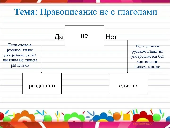 Тема: Правописание не с глаголами раздельно слитно не Нет Да Если