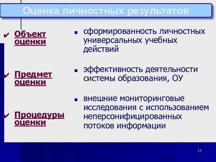 Объект оценки Предмет оценки Процедуры оценки сформированность личностных универсальных учебных действий