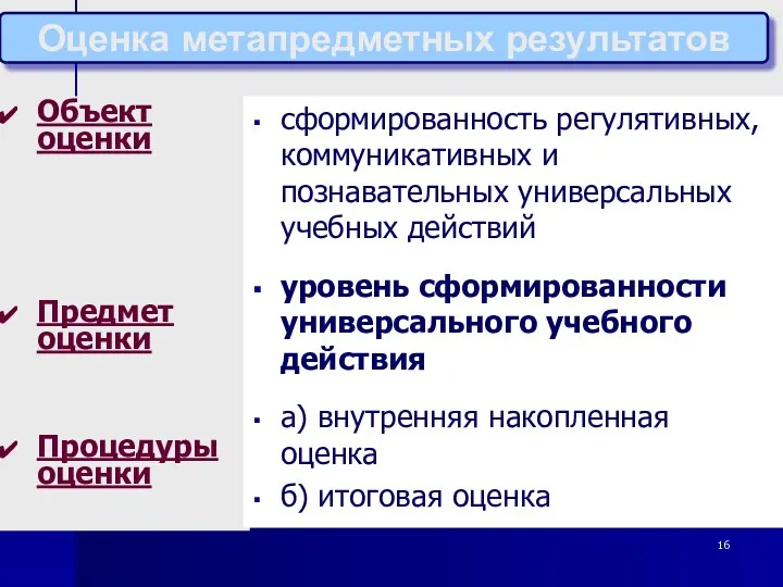 Объект оценки Предмет оценки Процедуры оценки сформированность регулятивных, коммуникативных и познавательных