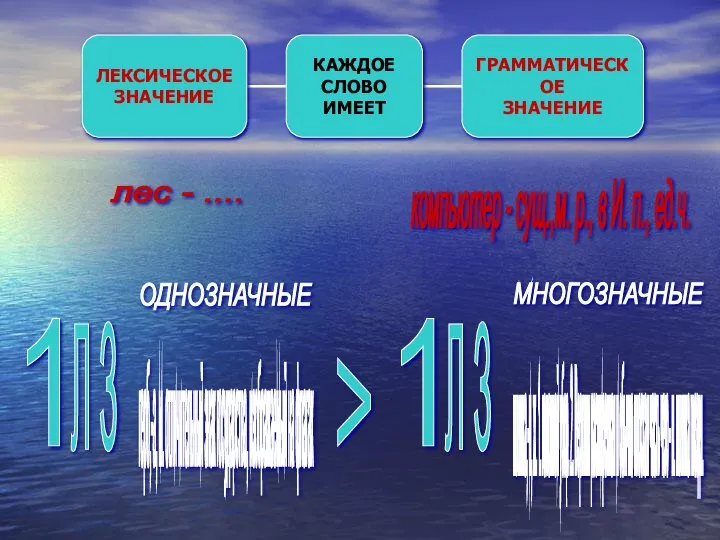 1 Л З ОДНОЗНАЧНЫЕ 1 Л З МНОГОЗНАЧНЫЕ герб,-а, м. отличительный