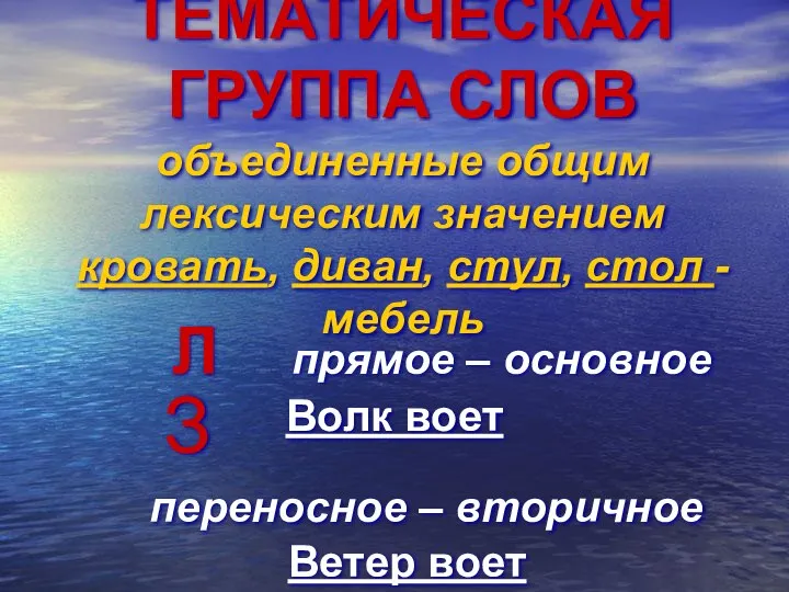 ТЕМАТИЧЕСКАЯ ГРУППА СЛОВ объединенные общим лексическим значением кровать, диван, стул, стол