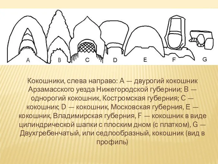 Кокошники, слева направо: A — двурогий кокошник Арзамасского уезда Нижегородской губернии;