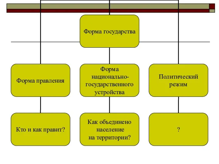 Форма государства