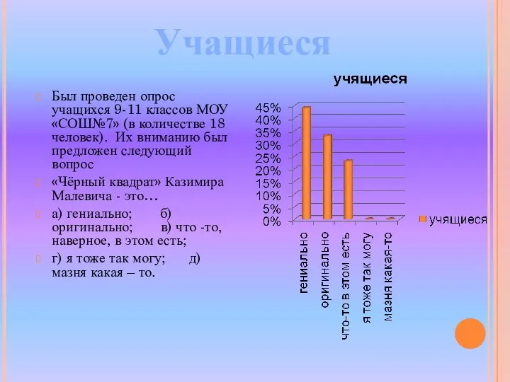 Был проведен опрос учащихся 9-11 классов МОУ «СОШ№7» (в количестве 18