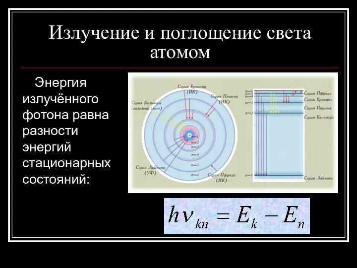 Излучение и поглощение света атомом Энергия излучённого фотона равна разности энергий стационарных состояний: