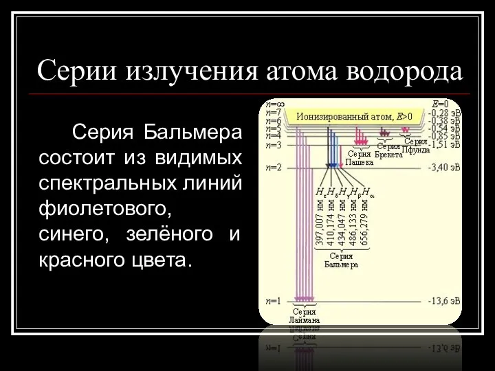 Серии излучения атома водорода Серия Бальмера состоит из видимых спектральных линий