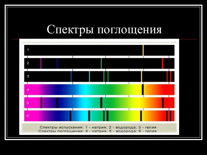 Спектры поглощения