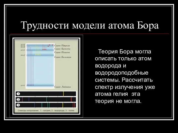 Трудности модели атома Бора Теория Бора могла описать только атом водорода