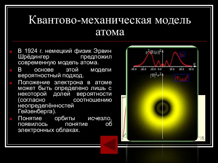 Квантово-механическая модель атома В 1924 г. немецкий физик Эрвин Шрёдингер предложил