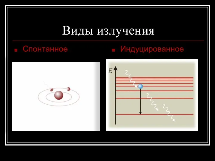 Виды излучения Спонтанное Индуцированное