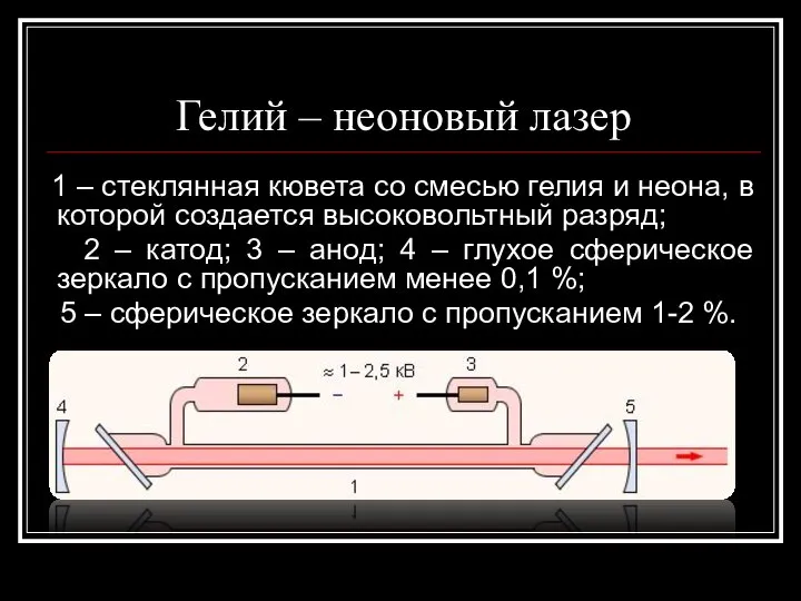 Гелий – неоновый лазер 1 – стеклянная кювета со смесью гелия