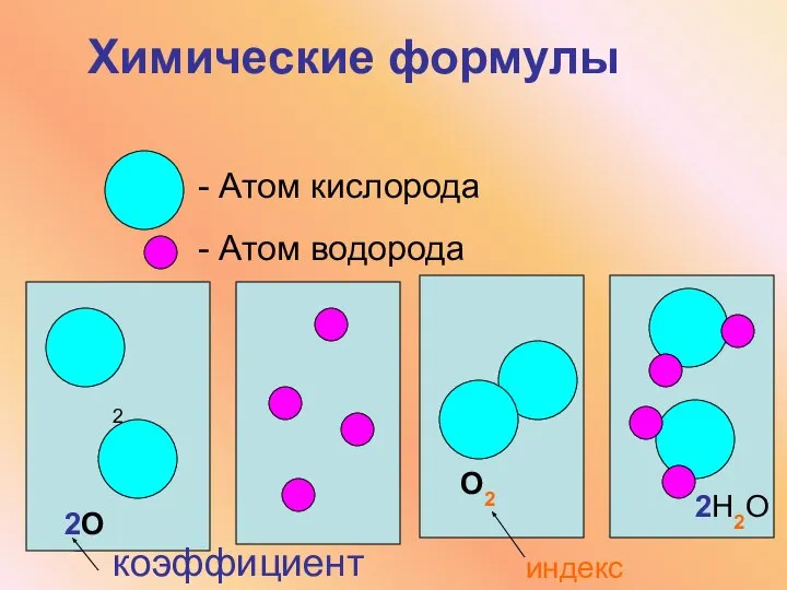 Химические формулы - Атом кислорода - Атом водорода 2 2О коэффициент О2 индекс 2Н2О