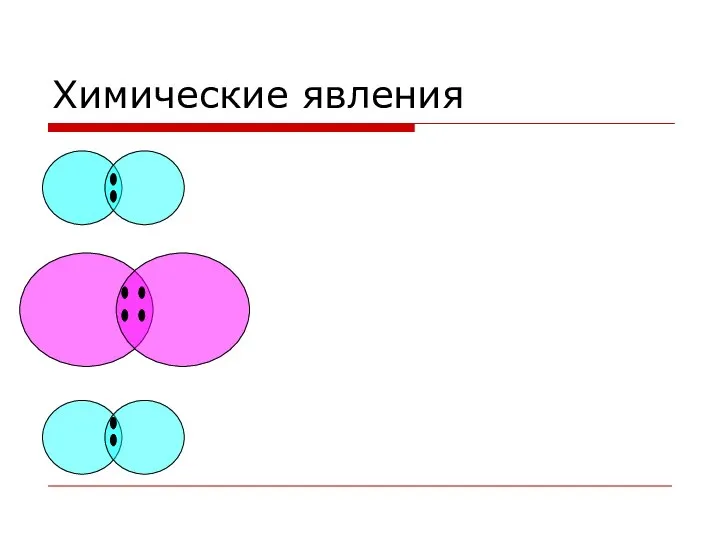 Химические явления