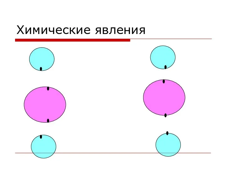 Химические явления