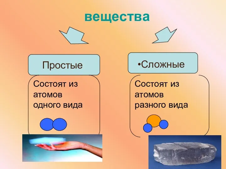 Сложные вещества Простые Состоят из атомов одного вида Состоят из атомов разного вида