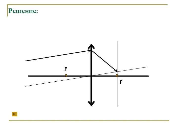 Решение: F F