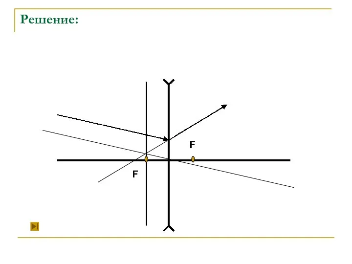 Решение: F F