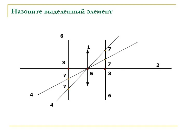 Назовите выделенный элемент 1 2 3 3 4 4 5 6 6 7 7 7 7