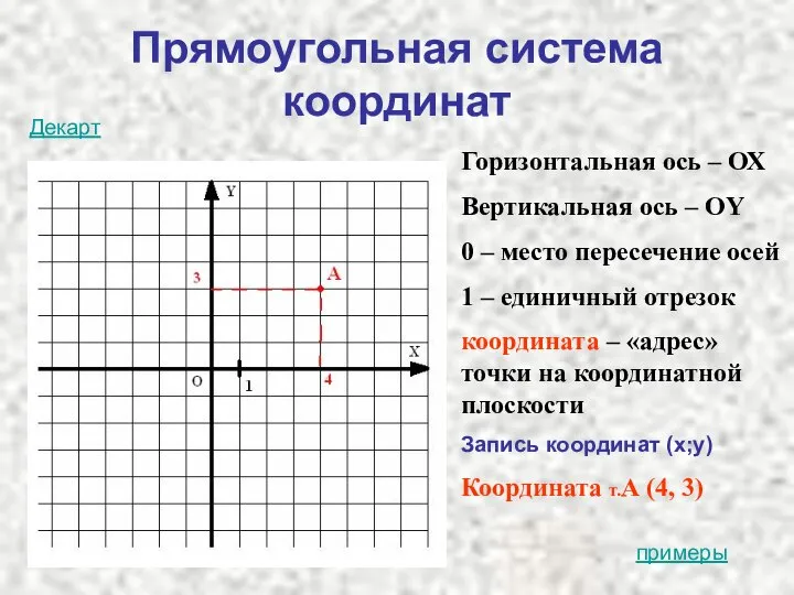 Прямоугольная система координат Горизонтальная ось – ОХ Вертикальная ось – ОY