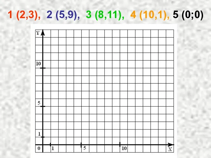 1 (2,3), 2 (5,9), 3 (8,11), 4 (10,1), 5 (0;0)