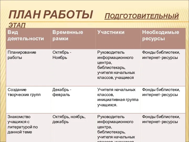 ПЛАН РАБОТЫ ПОДГОТОВИТЕЛЬНЫЙ ЭТАП