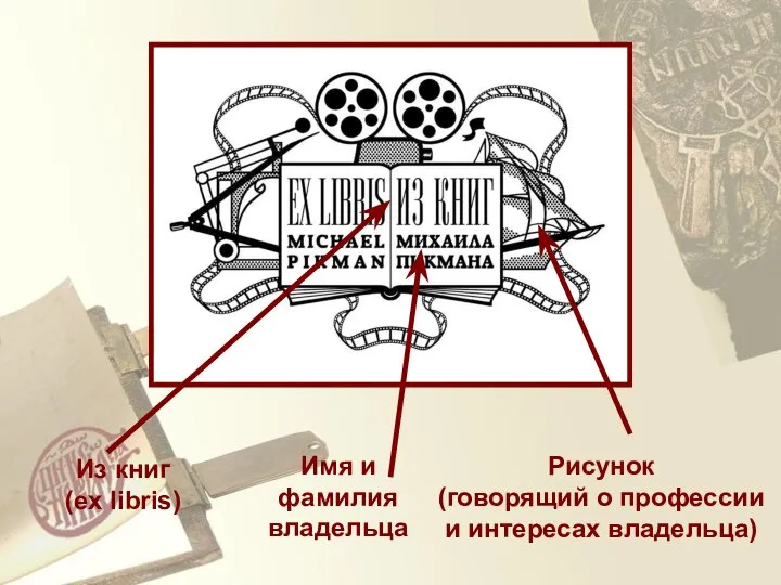 Из книг (ex libris) Имя и фамилия владельца Рисунок (говорящий о профессии и интересах владельца)