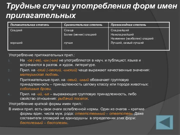 Трудные случаи употребления форм имен прилагательных Употребление притяжательных прил.: На -ов