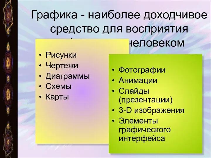 Графика - наиболее доходчивое средство для восприятия информации человеком Рисунки Чертежи