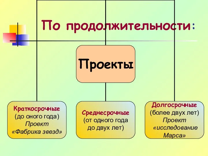 По продолжительности: