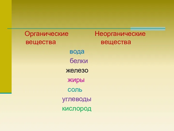 Органические Неорганические вещества вещества вода белки железо жиры соль углеводы кислород