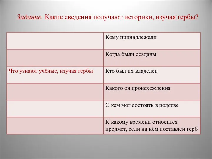 Задание. Какие сведения получают историки, изучая гербы?