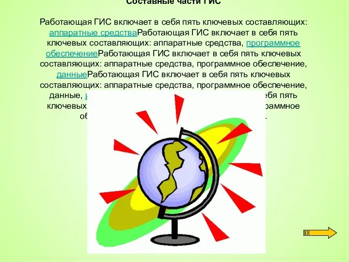 Составные части ГИС Работающая ГИС включает в себя пять ключевых составляющих: